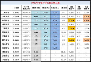 除净日 2022/05/05 派息日期 2022/05/26 那我除净日后卖掉该股票能收到股息吗?>；