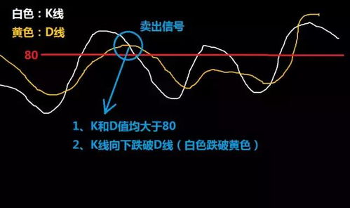 kdj指标三条线代表的意思是什么？