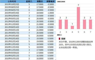 新加坡的新华富时50指数股指期货交割日多少天进行一次?