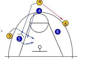 对最新篮球战术的理解,论述篮球技战术的方法论文