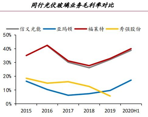 000716还能涨多长时间？