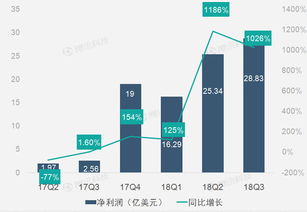 摊薄浮动盈亏是+180块，浮动盈亏是-342块，两者都是显示红色。到底是赚了还是亏了，以哪个为标准？