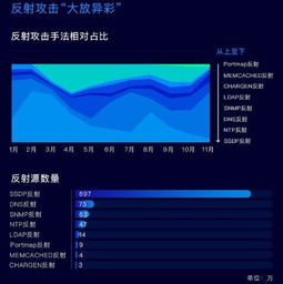 ddos攻击腾讯云ddos攻击腾讯事件(如何攻击腾讯云服务器)