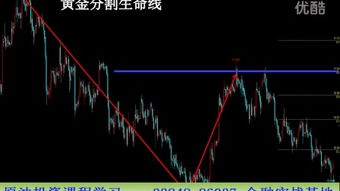 白银投资短线买卖的技巧？