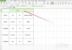 wps 表格怎么上下对齐(wps表格如何对齐)