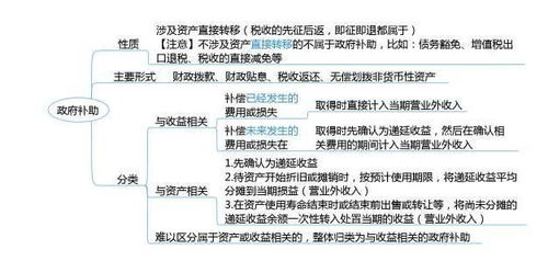 有了这九张思维导图,会计特殊处理再也不犯迷糊 