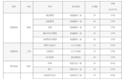 今年单招有哪些学校 2023单招第三类学校及分数线