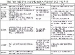 昆山家长必看 2017年昆山积分入学准入学校公布 附学区名单