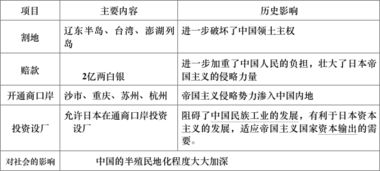 2019年北京市八年级历史相关知识点整理