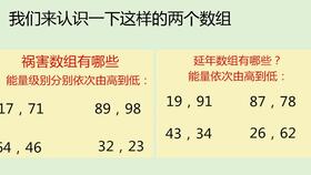 数字能量风水学之不好的车牌号码有哪些呢