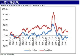 香港上市公司怎么选入深港通