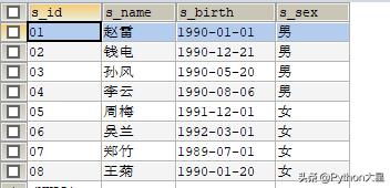 查询某一年份出生的学生 Mysql数据库查询1990年出生的学生名单