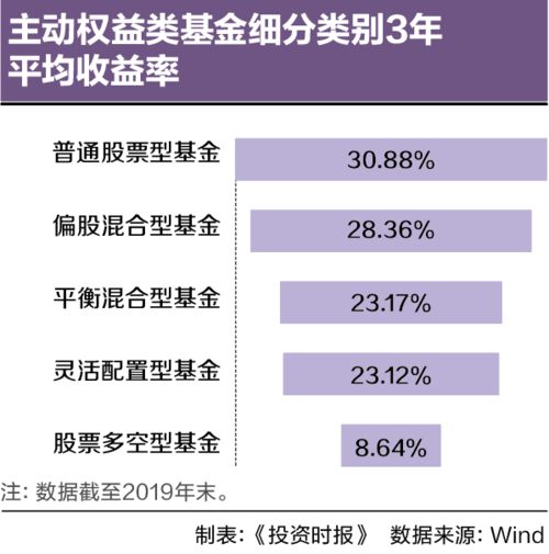 同种类型基金买两个