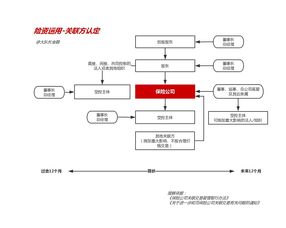 关联交易的区别