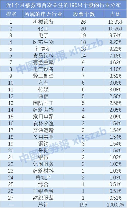 股票软件加入其他券商的委托系统怎么打开