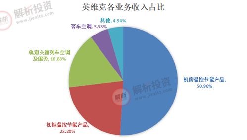 业绩连续十年大增,在手订单饱满