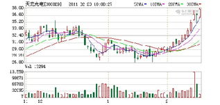 香港华晟控股有限公司怎么样？