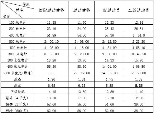 田径比赛规则2018,田径比赛规则教案