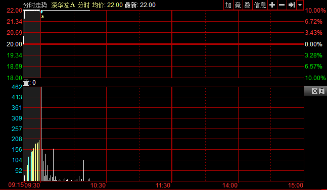 股票深华发a被银行质押平仓怎么办?