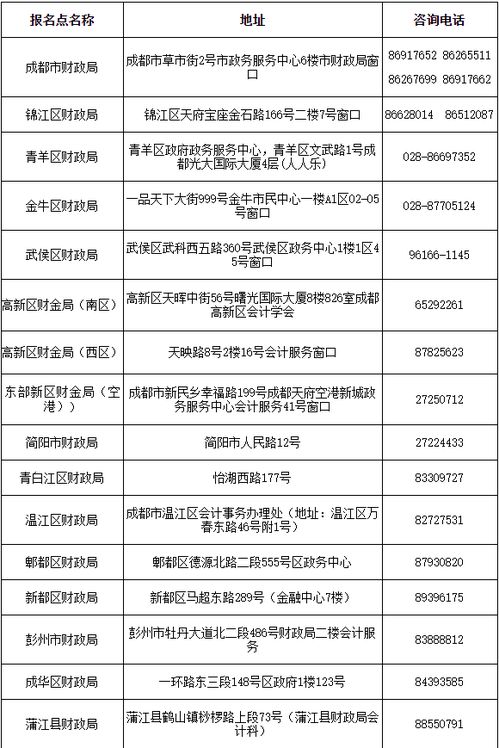 会计科目查重常见问题解答