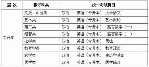 成人高考乱蒙能考150吗？成人高考开考时间