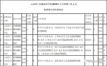 云南省水利水电企业有哪些公司 要求全名称