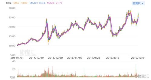 山东药玻每10股派0.6元后股价会提高吗