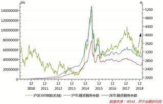 股票会牛起来吗、