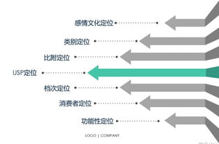 如何分析一个品牌的市场价值？