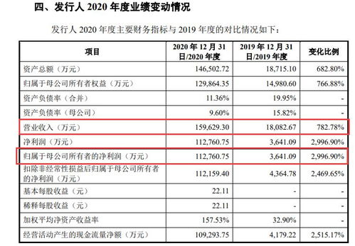 新股中签能赚多少钱