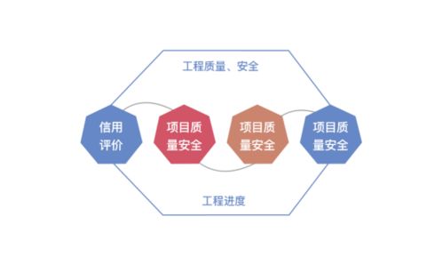 为什么股份有限公司的产生和信用制度的深化是证券市场形成的基础