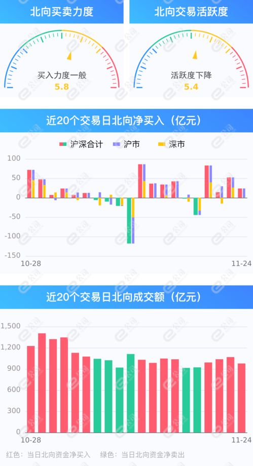 请问为什么我刚才买进了股看电脑显示可用股为0是怎么一回事