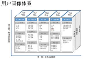 美妆业 客户标签 会员体系 用户画像 精准营销 售卖模式起航