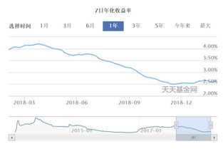 货币基金和银行存款的区别