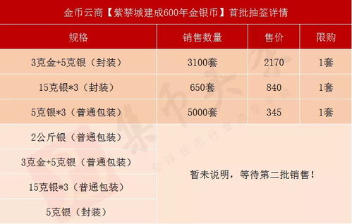 今天9 00,开始预约 1公斤金,期货暴涨410000