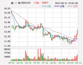 独一味股票怎么样？