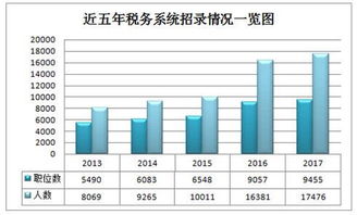 刚进国税，分到申报大厅了，想知道这个岗位怎么样啊？