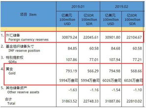 中央银行的黄金储量是多少