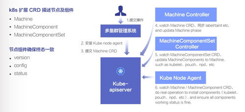 KubeNode 阿里巴巴云原生 容器基础设施运维实践,Java面试题pdf下载