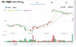 我买的宝钛股份是35.31元，中期能否涨到60元？何时该出手呢？