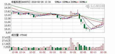 中航机电是什么概念股？