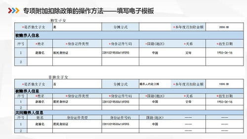 大病医疗专项附加扣除的范围(长沙大病医疗保险报销范围是什么)