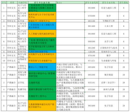 深圳哪些学校有全日制自考,深圳自考本科学校有哪些？