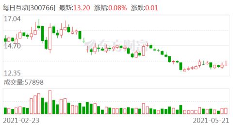 免费查重新选择，大雅网每日为您服务