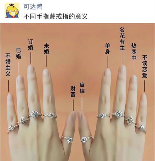 每个手指都有独特的意义 