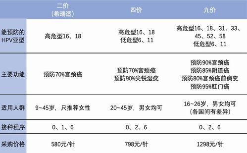 九价HPV是国产的吗