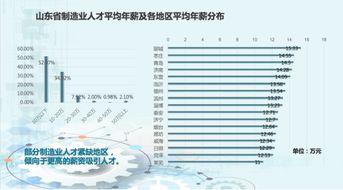 制造业招商引资百日攻坚工作总结