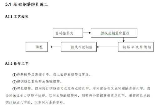 钢筋分项工程施工作业指导书