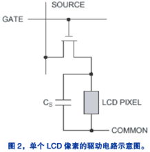 如何真正消除液晶显示屏的闪烁现象 