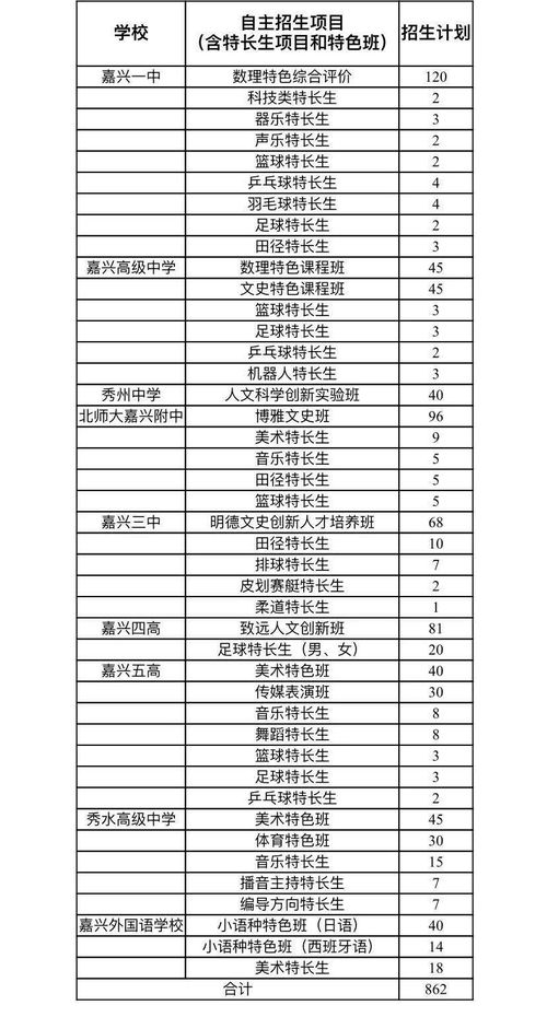 关于做好2021年市本级普通高中自主招生工作的通知